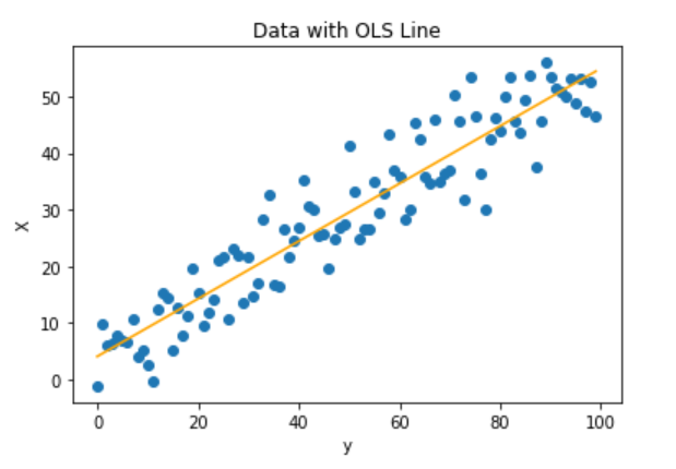 Linear Regression Graph