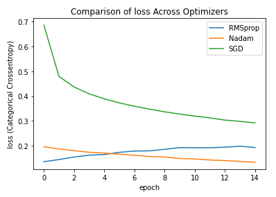 Train Loss